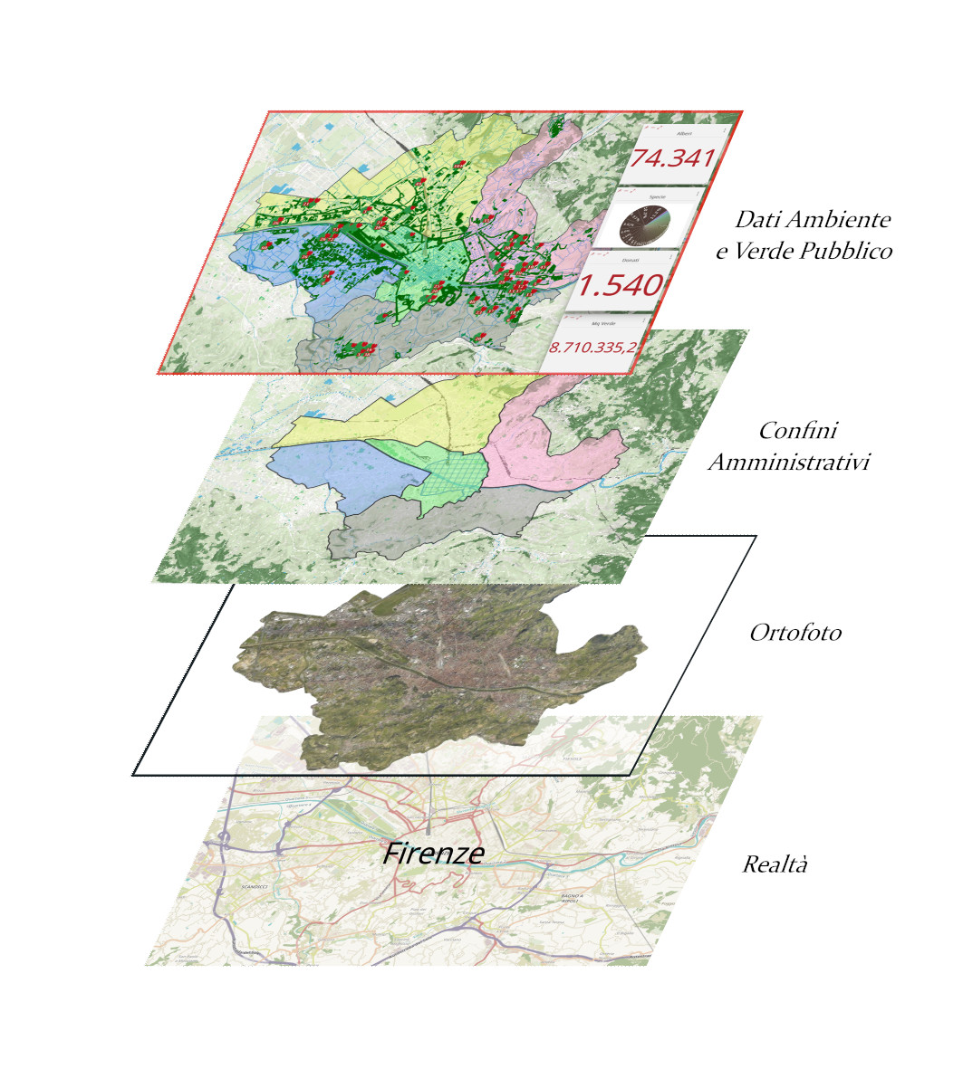 Struttura stratificata di un Sistema Informativo Territoriale