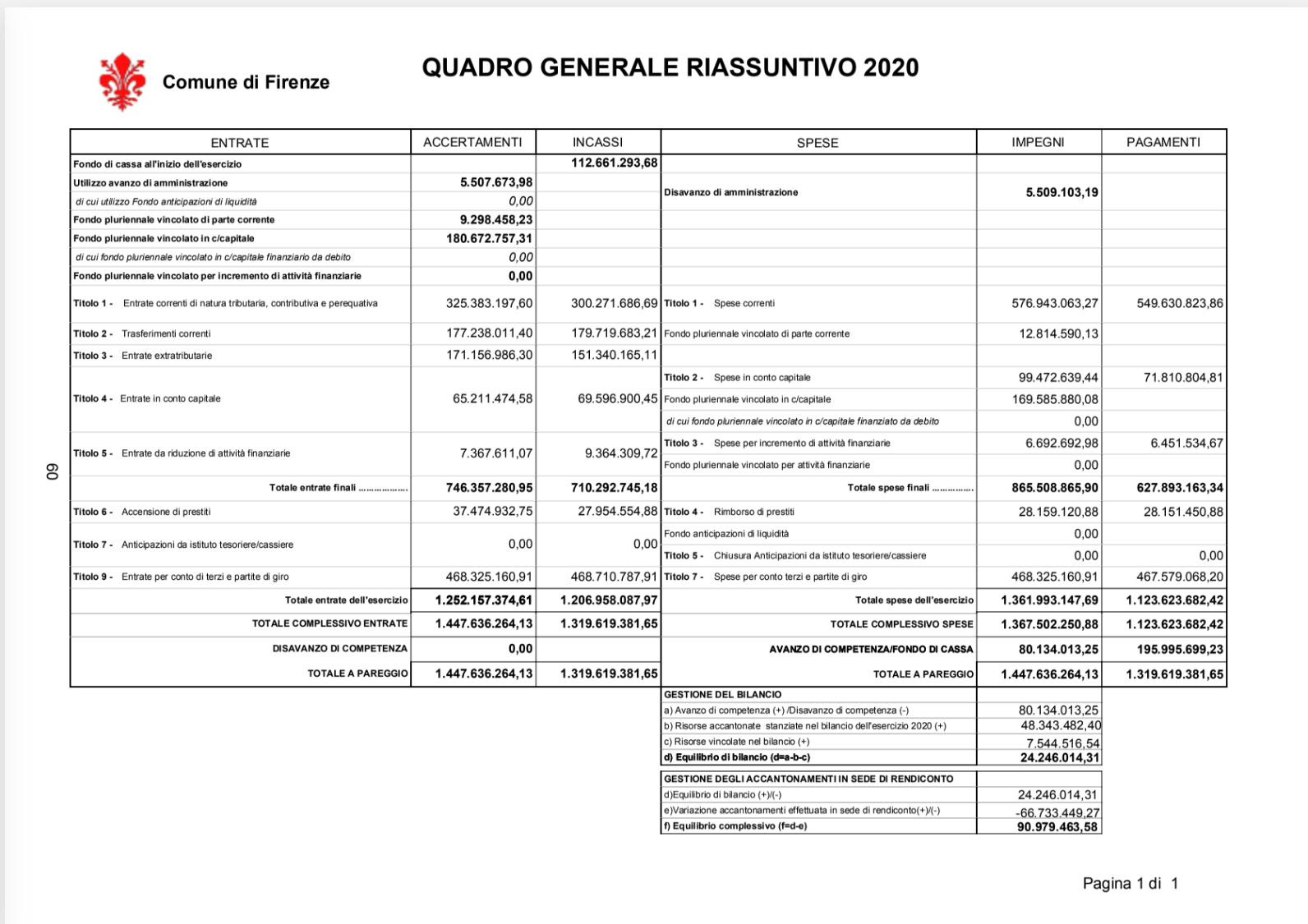 Bilancio1 Bilancio1