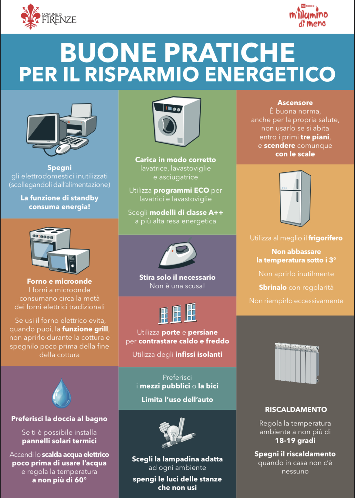 Crisi energetica, al via la campagna con le 16 regole da seguire